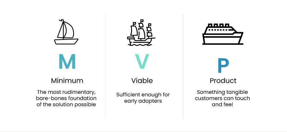 Minimum Viable Product-Inext Software Solutions | INS, Raipur Chattisgarh India